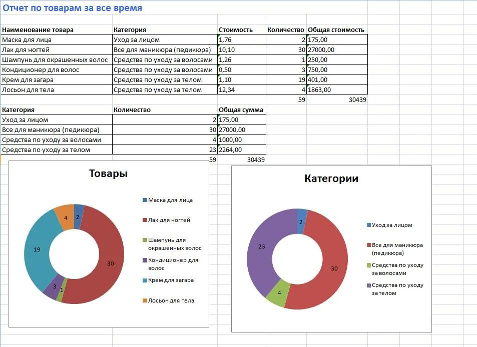 Маркетинговая отчетность. Маркетинговый отчет. Маркетинговый отчет пример. Образец отчета по маркетингу. Отчет о маркетинговом мероприятии.