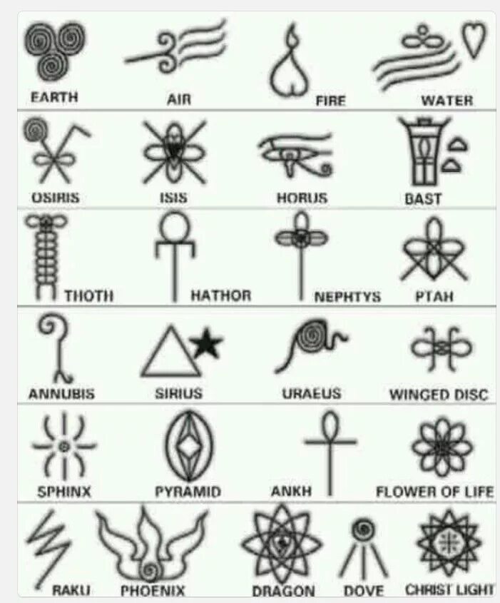 Самый частый символ. Египетские Татуировки символы и значения. Египетские магические символы. Египетские оккультные символы. Знаки древних египтян.