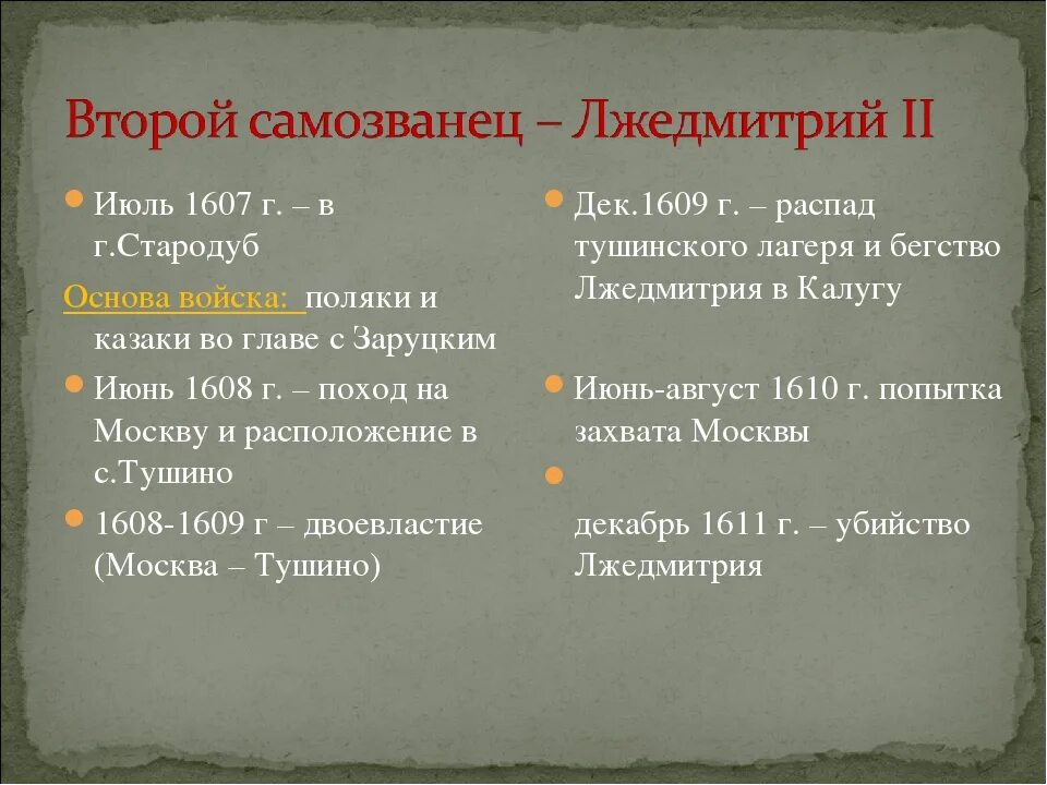 Бегство Лжедмитрия 2 в Калугу. Начало военных действий Лжедмитрия 2. Цели Лжедмитрия второго. Заполните таблицу политика Лжедмитрия 2. Лжедмитрий причина поражения