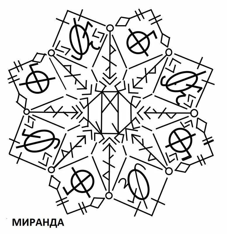 Став от слабости. Ставы Автор Миранда. Рунические ставы Миранда. Рунные ставы Миранда. Буквенные ставы.