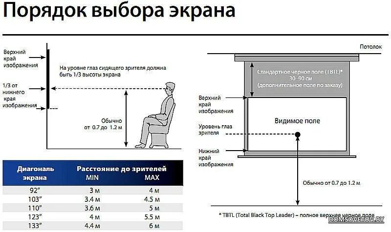 Размер экрана для проектора от расстояния зрителя. Расстояние от пола до экрана проектора. 2400 Размер экрана для проектора. Размер экрана проектора от расстояния. Расстояние от телевизора до стены