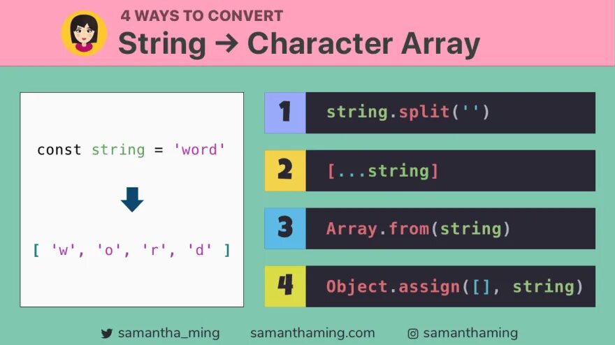 Convert string to char. Number to string js. how to convert string to char. c split string to char array. to char array.