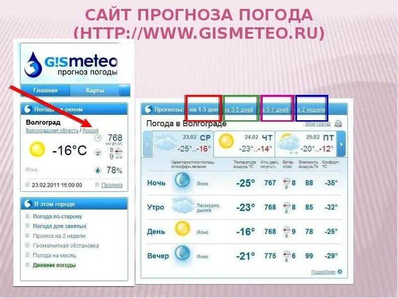 Прогноз погоды прим погода. Погодные сайты. Прогноз погоды. Самый точный метеопрогноз. Наиболее точный прогноз погоды..