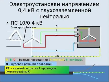 Способ заземления нейтрали называют компенсированной нейтралью