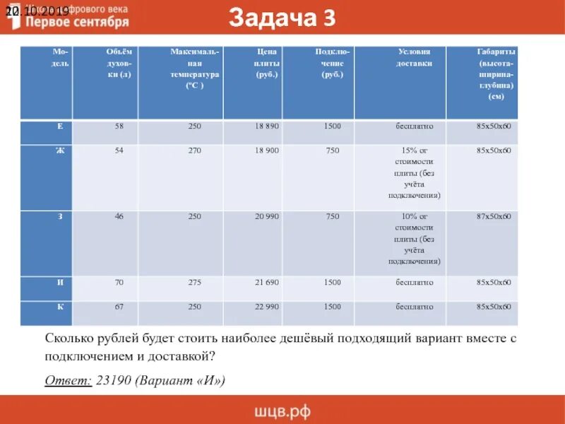 Тарифы огэ 350 рублей в месяц. Сколько стоит практическое задание. Сколько будет стоить ОГЭ. Практическое задание 3 модуль 3 сетка на год. 8 X 3 сколько будет стоить.