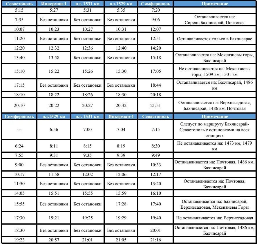 Расписание электричек Севастополь Симферополь. Расписание электричсевастополь Симферополь. Расписание электричек на Симферополь. Электричка Симферополь Севастополь. Расписание электричек симферополь джанкой на завтра 2024