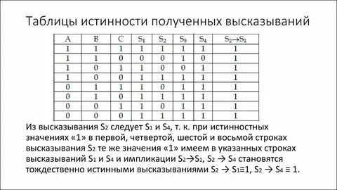Строение таблиц истинности