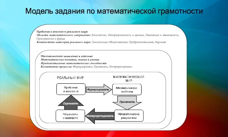 Задания по математической грамотности. Математическая грамотность задания. Модель математической грамотности. Модель математической грамотности Pisa. Крупногабаритный товар математическая грамотность 8 класс ответы