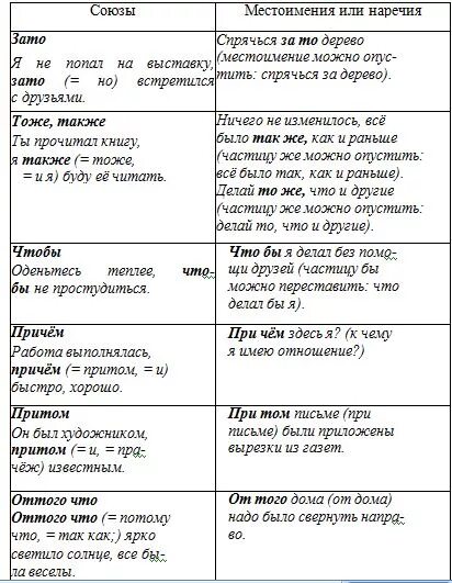 Карточка правописание союзов 7 класс