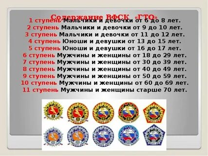 Гто 10 лет