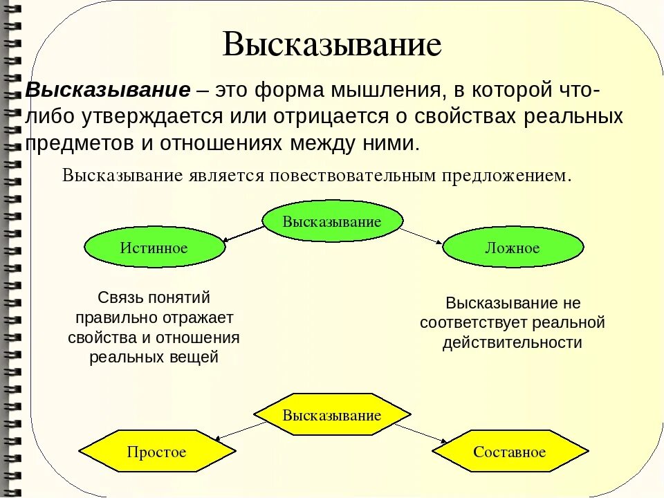 Формы выражения науки