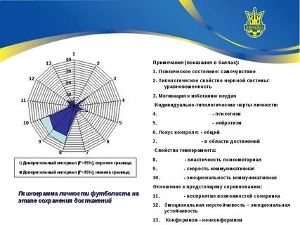 Психограмма