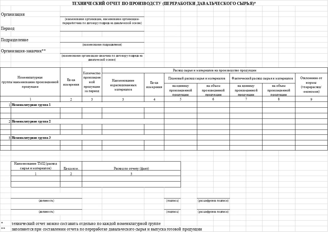 Условия при использовании типовых форм документов. Отчет о переработке давальческого сырья. Отчет о переработке давальческого сырья образец бланк. Форма акта списания давальческого материала. Отчет об использовании давальческого сырья (материалов).