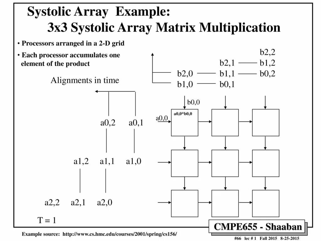 Array move. Систолический процессор для умножения полиномов. array example. array example in picture. absolute value of matrix multiplication.
