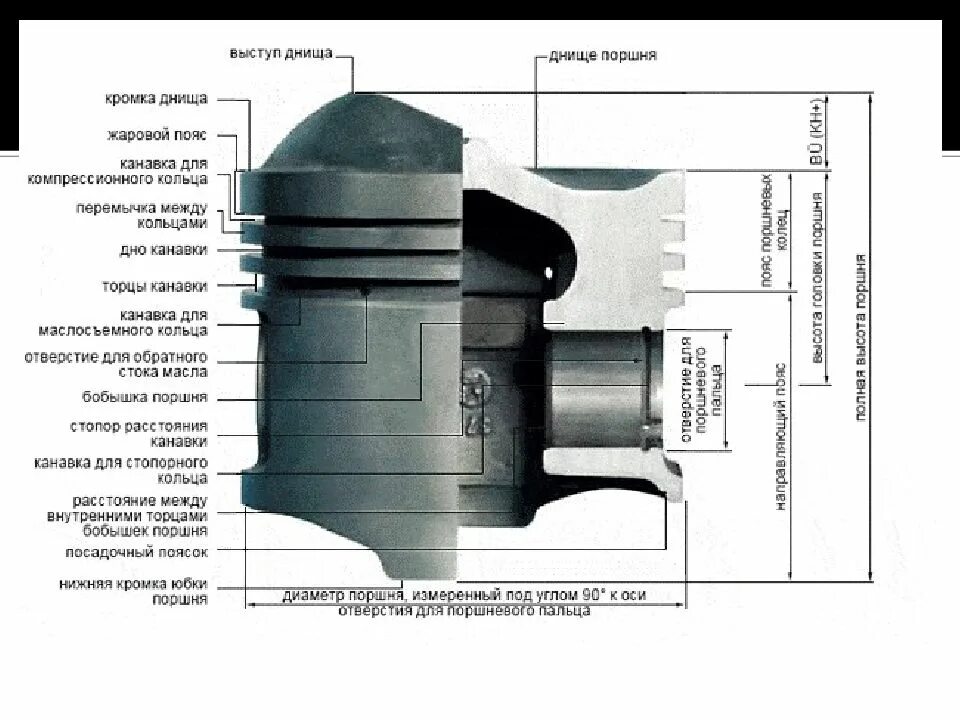 Расстояние между поршнями. Компрессионная высота поршня 2108. Высота жарового пояса поршня. Компрессионная высота поршня 405. Конструкция поршня двигателя.