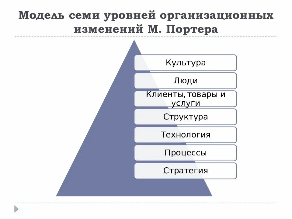 Семь уровня