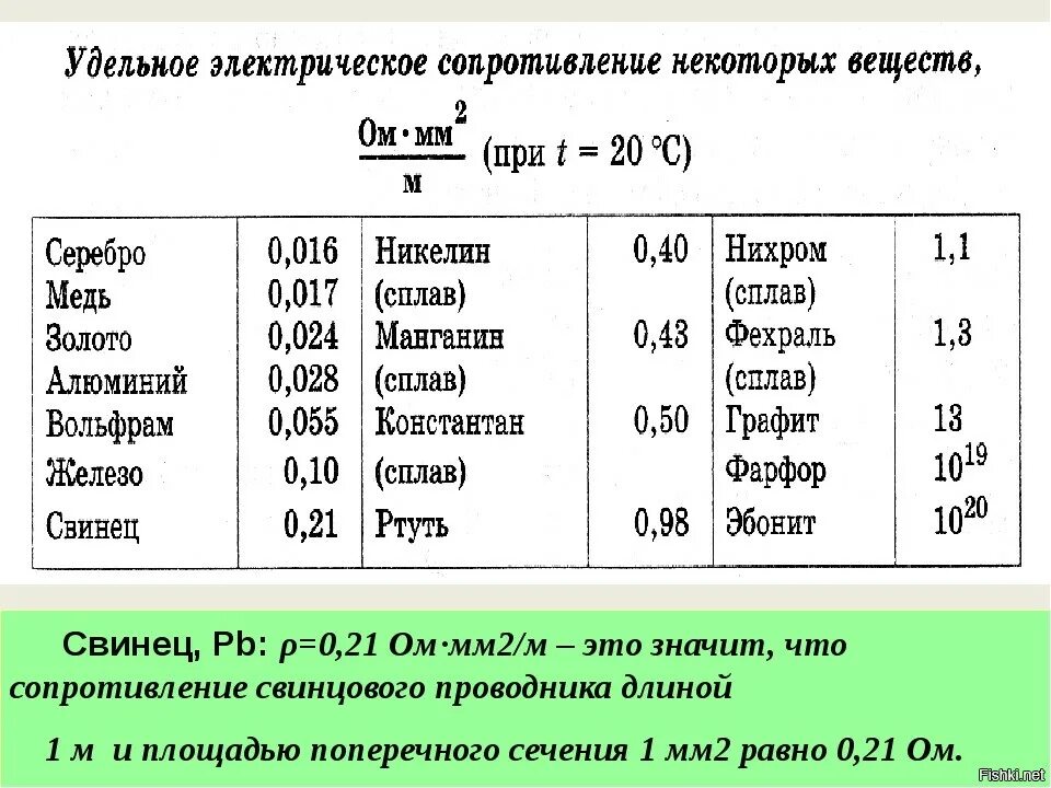 Единица измерения металла