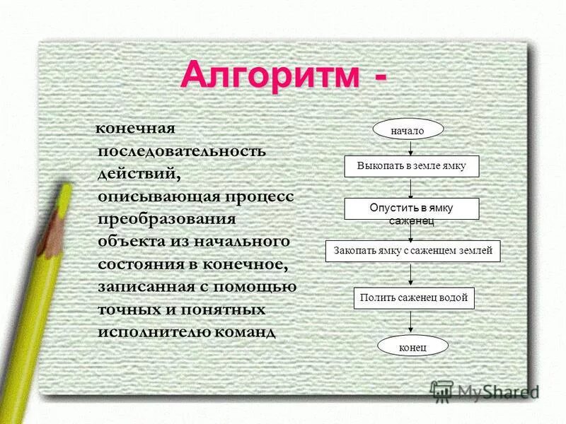 Алгоритм это конечная. Алгоритм это конечная