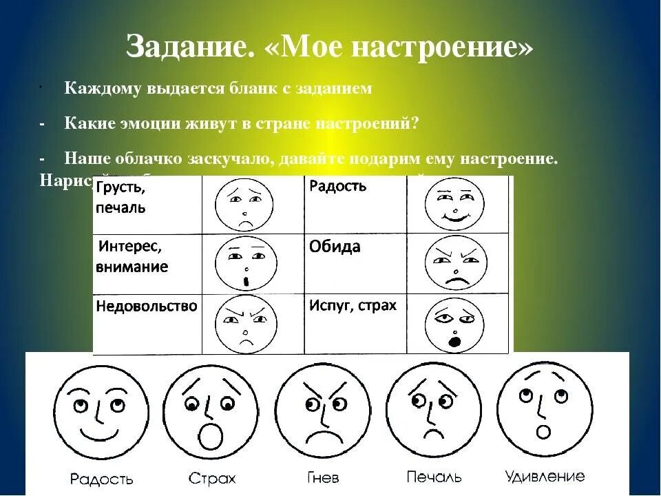 Как определить состояние человека