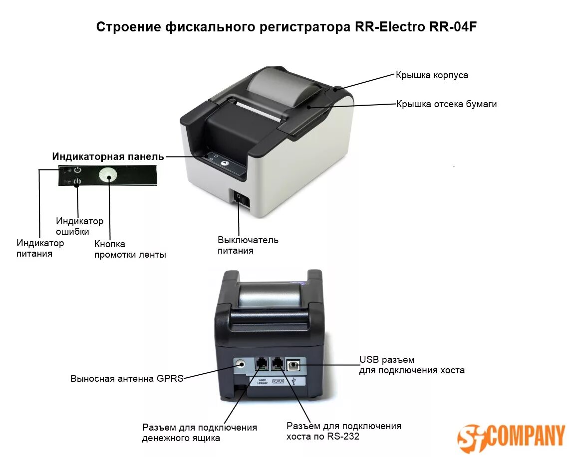 Подключение фискального регистратора. ККТ рр-04ф. ККТ рр 04. Рр01ф кассовый аппарат разъёмы. Фискальный регистратор ККТ "Ритейл-02ф" lan/USB.