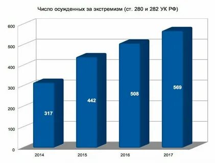 Доход заключенных