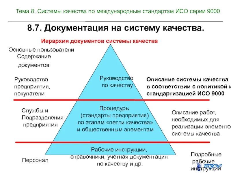 История систем качества