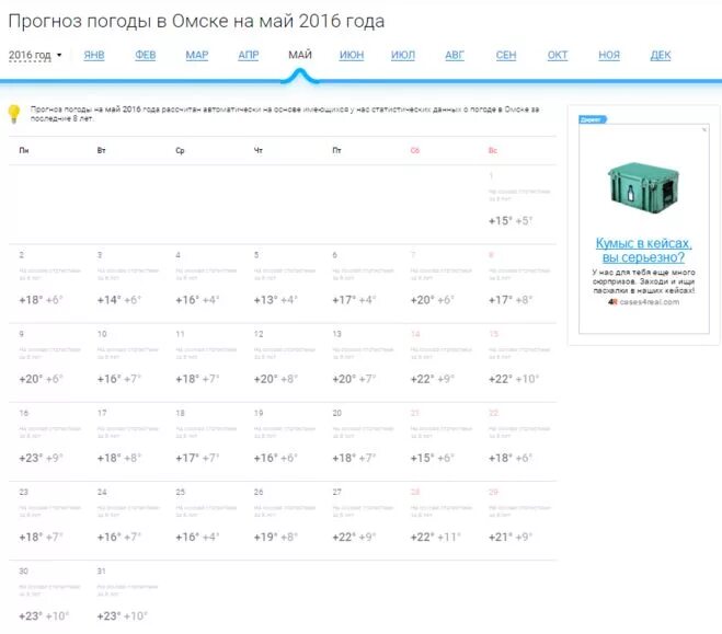 Погода в омске на неделю 2024. Погода в Омске на май. Прогноз погоды в Омске. Прогноз погоды май 2016. Погода в Омске на месяц май.