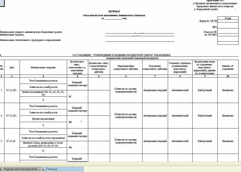 Внутренний контроль в бюджетном учреждении