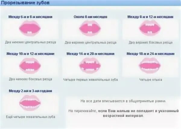 Температура у ребенка прорезался зуб