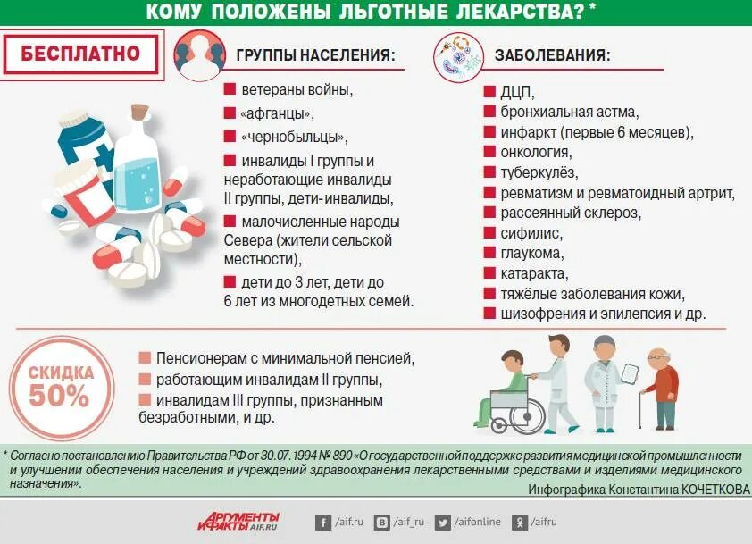 Льготные лекарства для инвалидов. Перечень бесплатных лекарств для детей инвалидов. Список льготных лекарств для инвалидов. Льготные лекарства для инвалидов 1 группы. Лекарства для инвалидов 1 группы