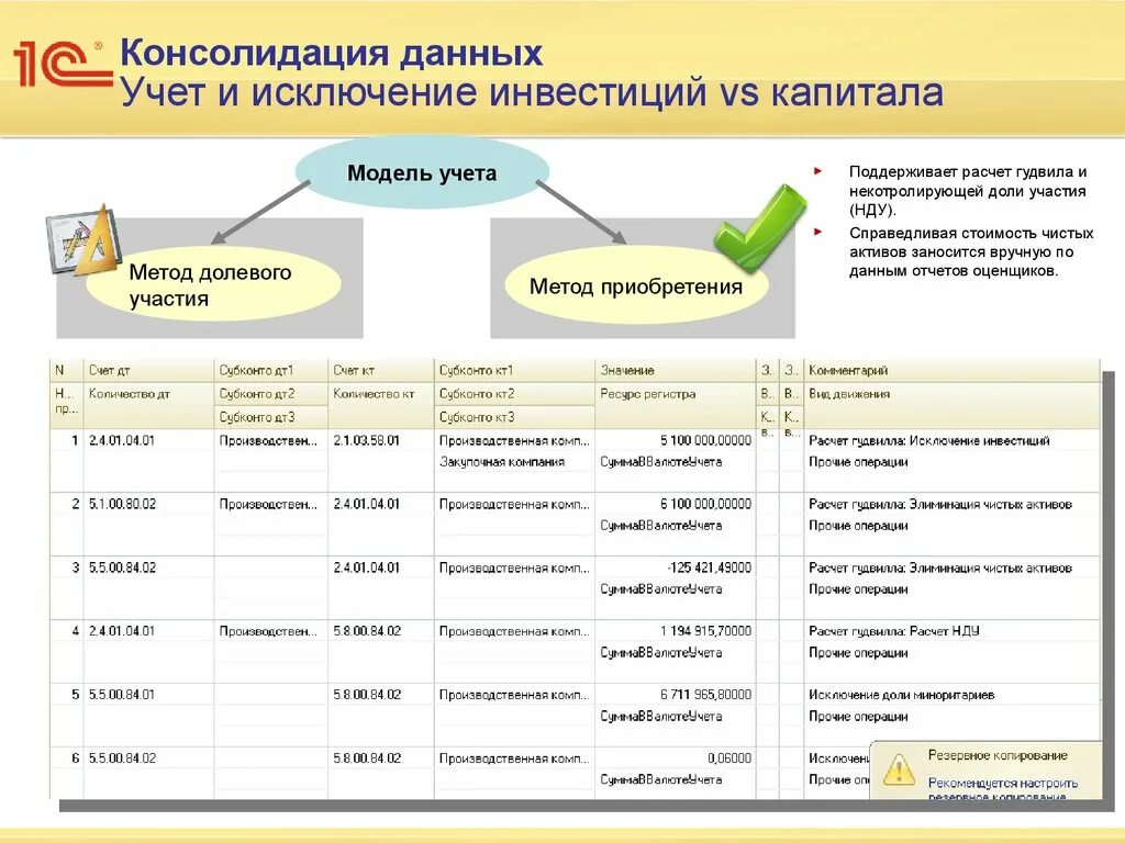 На сколько дают учет. Консолидация отчетности. Консолидированная отчетность. Консолидированной отчетности это. Правила подготовки консолидированной отчетности.