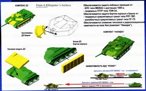 Защита реликт