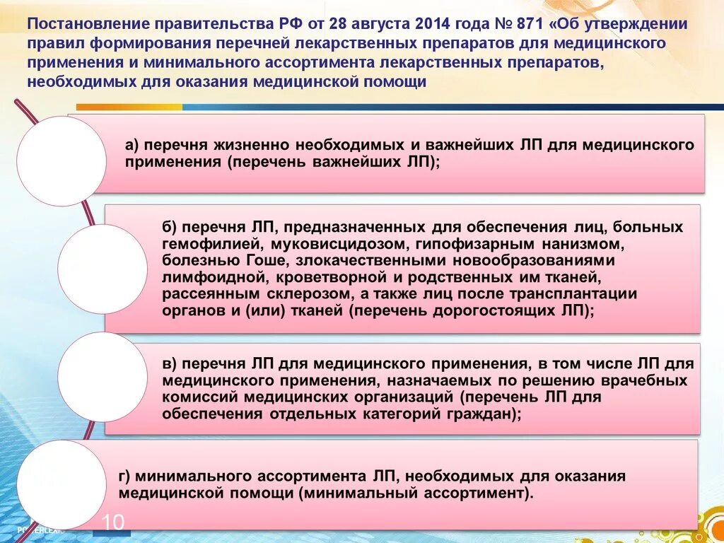 Постановление правительства. Минимальный ассортимент лекарственных препаратов. Перечень лекарственных препаратов для медицинского применения. Порядок формирования перечня ЖНВЛП.