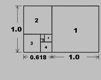 1.618