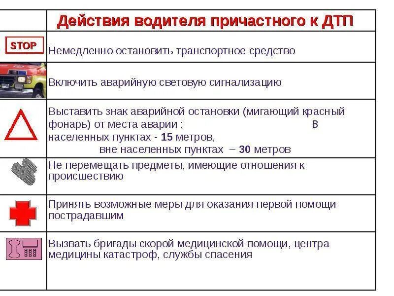 Водитель создает аварийную ситуацию ваши действия
