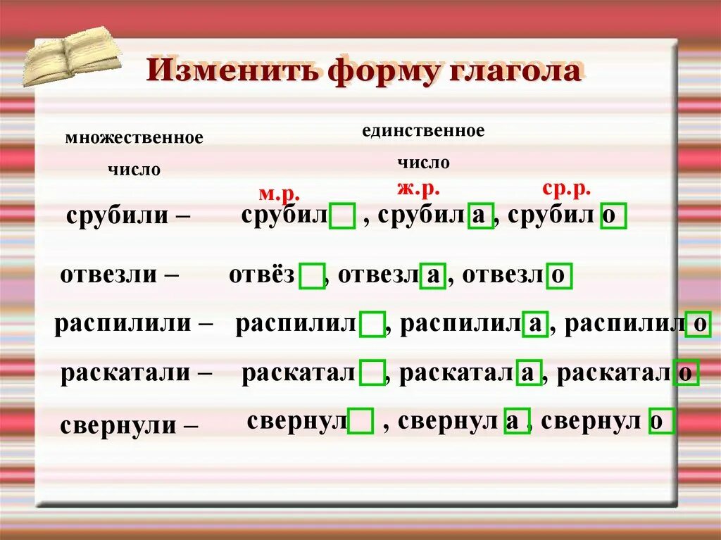 Глаголы прошедшего времени 4 класс. Глаголы в прошедшем времени 4 класс. Правописание глаголов в прошедшем времени 4 класс. Суффиксы в прошедшем времени.