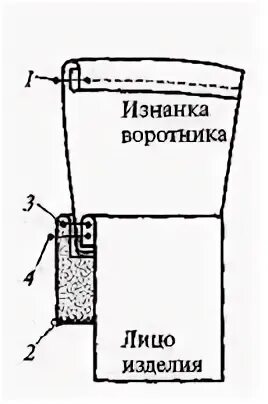 Соединение воротника. Схема обработки отложного воротника. соединение одинарного воротника с горловиной. схема соединения воротника с горловиной. соединение воротника с изделием на подкладке.