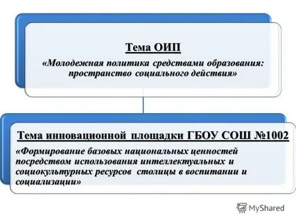 Оип