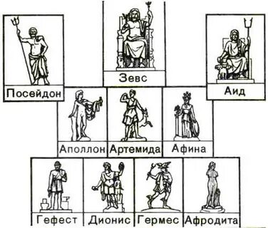 Боги олимпа 5 класс