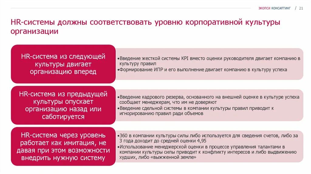 Соответствовать уровню