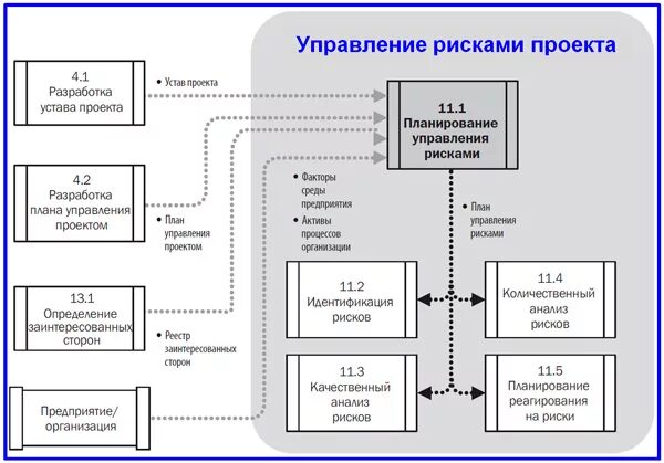 план управления рисками проекта. управление рисками в организации. этапы процесса управления рисками проекта. влияние управления рисками на проекта. стадии управления рисками проекта.