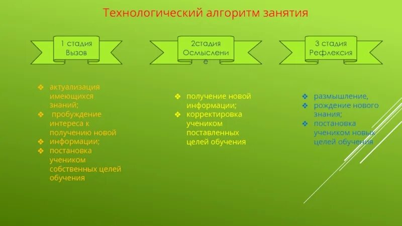 Основой обучения критическому мышлению являются три фазы. Основой обучения критическому мышлению являются три фазы