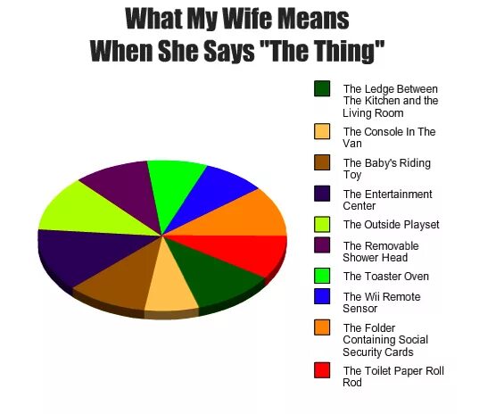 Wife meaning. Woman Logic.