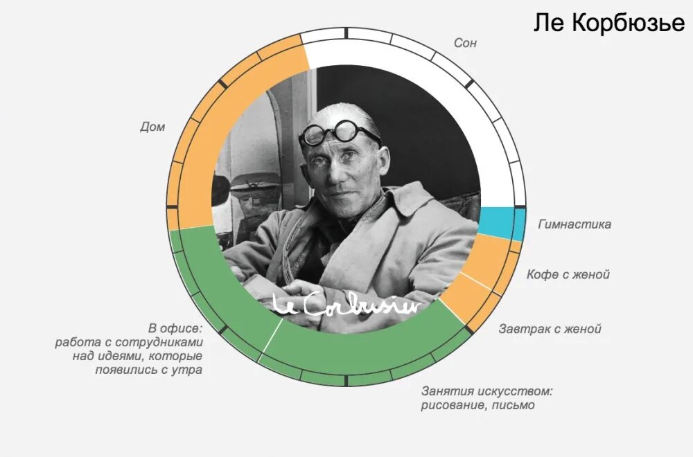 Сколько спал дали. Распорядок дня великих людей. Режим дня великих людей. Распорядок дня великих людей инфографика. Распорядки для великих людей.