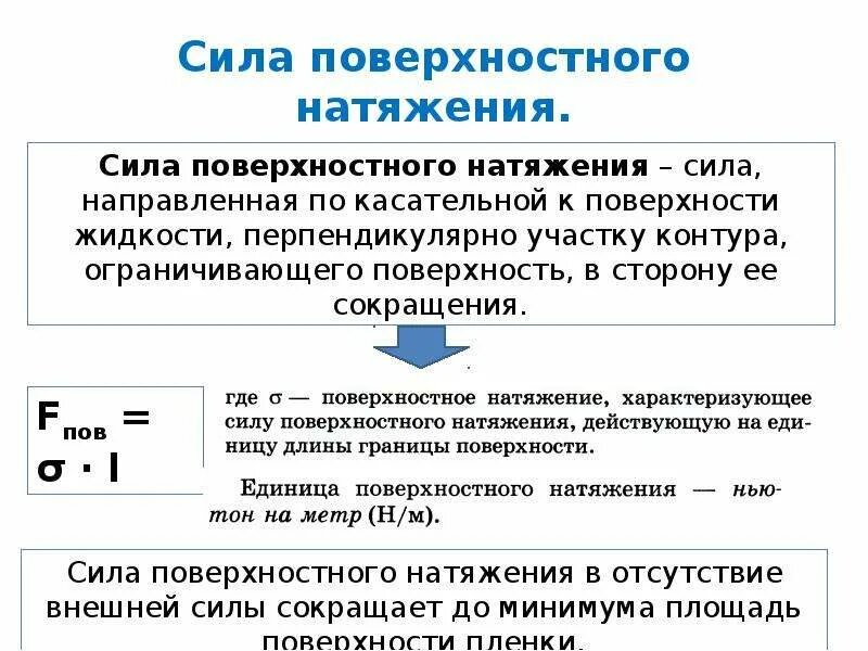 Чему равна сила натяжения воды. Сила поверхностного натяжения. Сила поверхотного натяж. Поверхностное натяжение сила поверхностного натяжения. Сила поверхности натяжения.