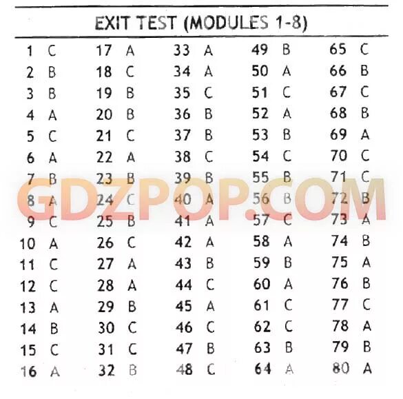 8 8 91 ответ. Exit Test модуль 1-10. Exit Test класс ответы. Exit Test Modules 1-10 ответы. Exit Test Modules 1-8 8 класс.