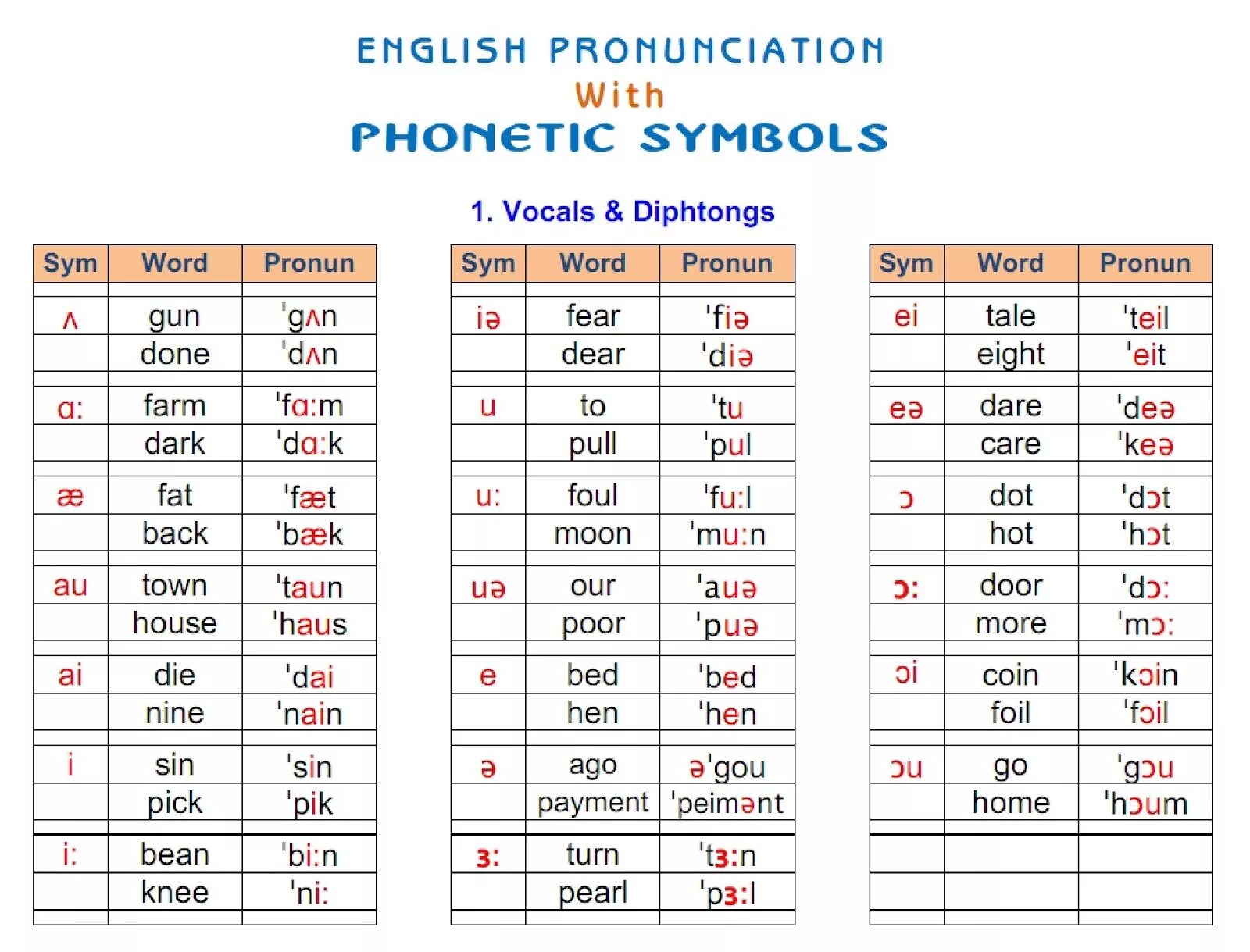 The pronunciation of English. In произношение. Произношение. Pronunciation English Words. Сайты произношение английского