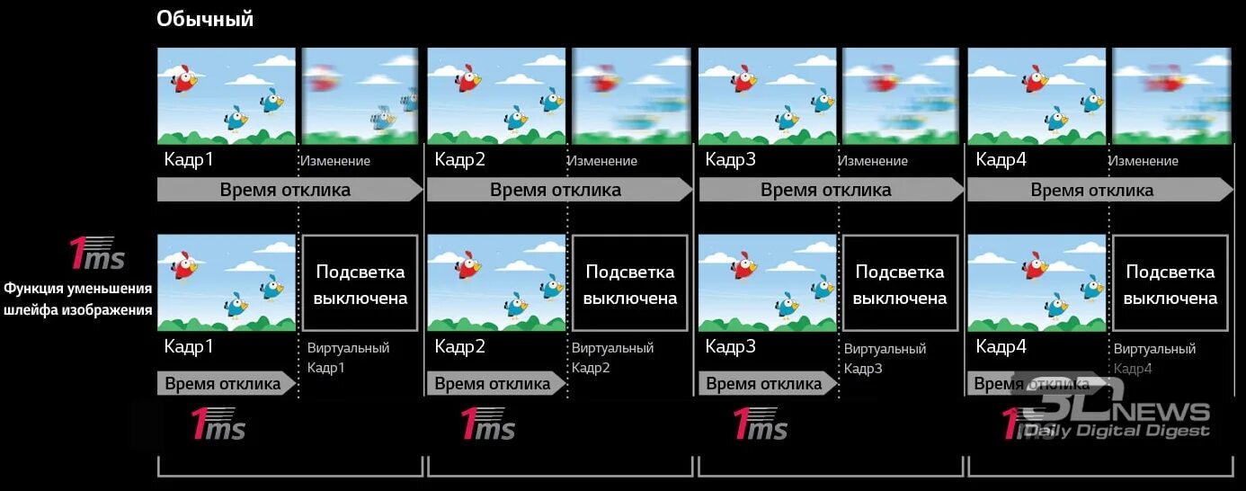 Время отклика монитора 1 мс. Время отклика. время отклика пикселя. отклик монитора. мониторы время отклика пикселя.