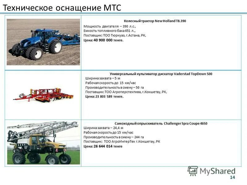 Создание машинно тракторных станций. Машинно-Тракторная станция. Современная машинно Тракторная станция. Создание машинно-тракторных станций кто. Типовая машинно Тракторная станция.