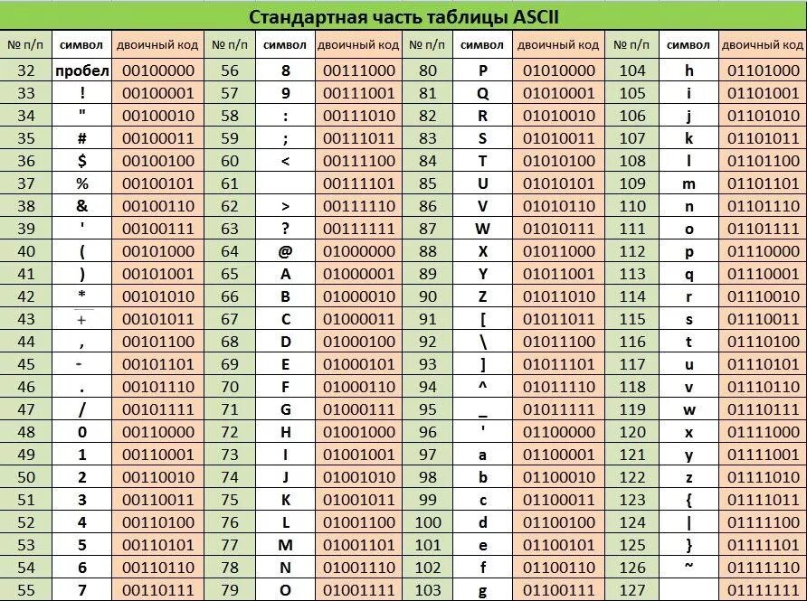 Url b4. Таблица двоичного кода ASCII. Таблица ASCII 256 символов. Кодировочная таблица ASCII русские. Таблица кодов ASCII десятичные коды.